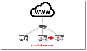 Next step: what is my computer ip address for remote desktop? We need to find the correct ip address to connect remotely to the computer.