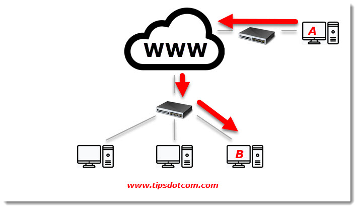 What is my computer ip address for remote desktop?