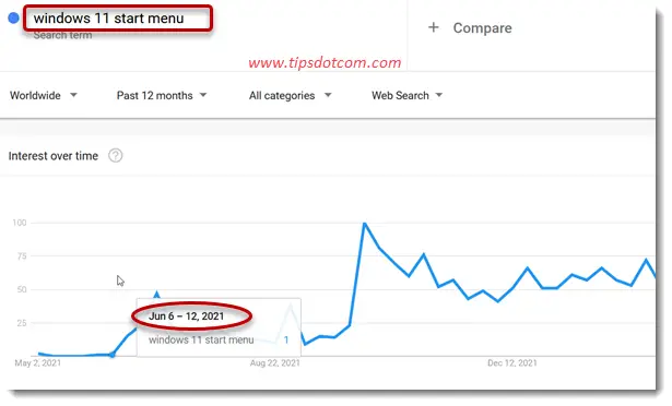 Windows 11 start menu in Google Trends Windows 11 start menu in Google Trends